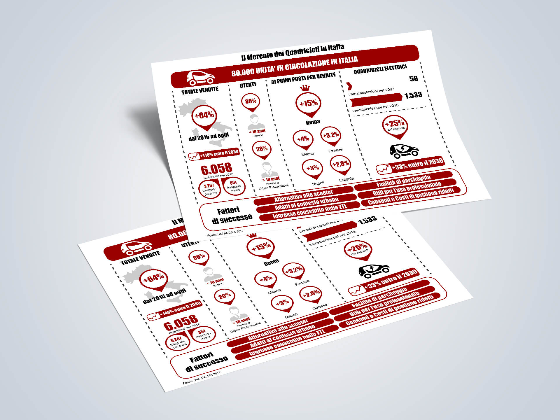 Quadricicli-infografica-oriz-1