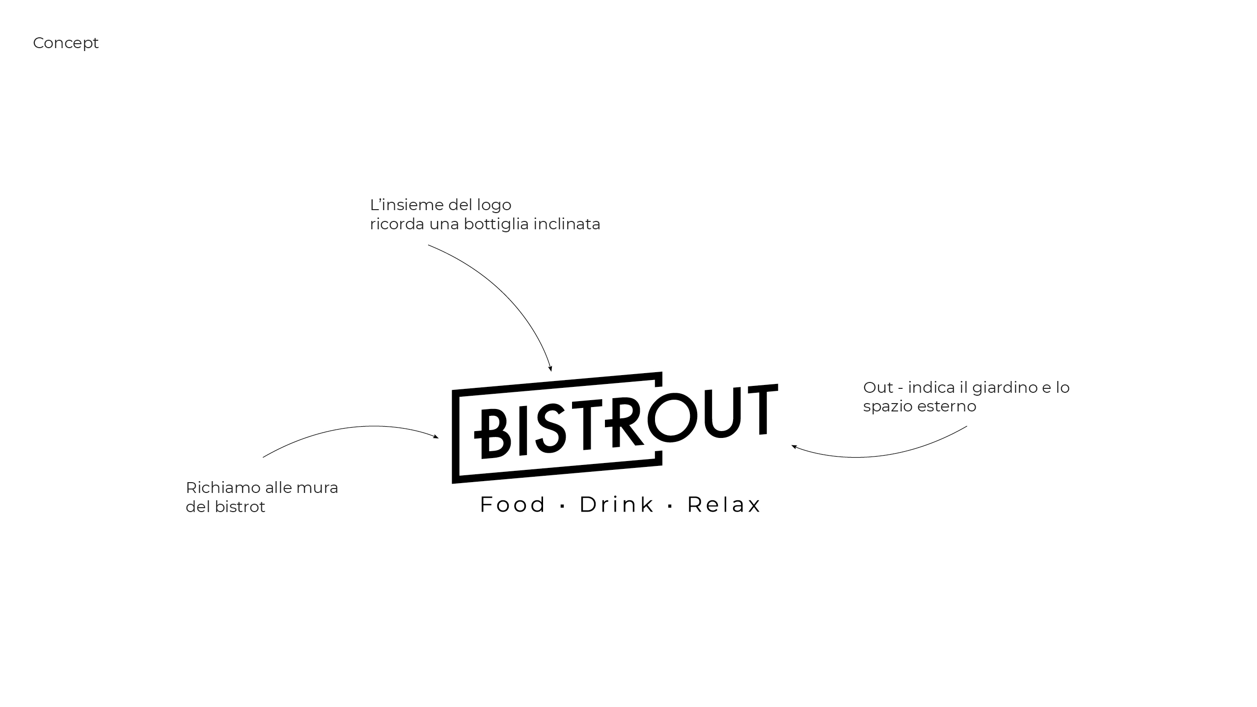 Bistrout-Concept
