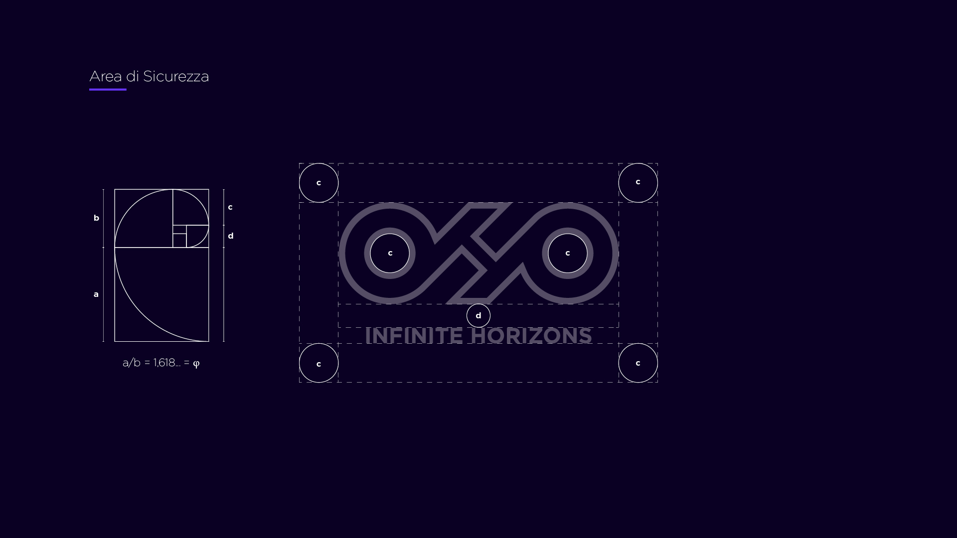 Infinite Horizons - Area di Sicurezza